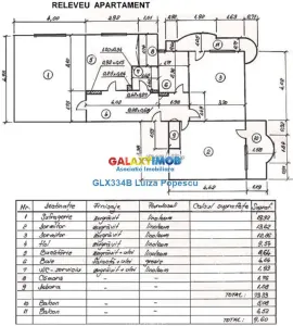 LUX! Apartament 3 camere RAHOVA BOLINTINEANU, totul nou - foto 6