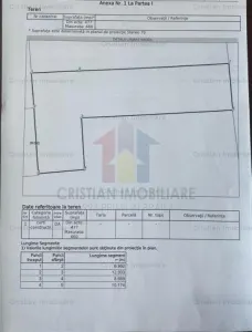 Zona Pta Mare>Independentei 460 mp ,deschidere 9 ml - Braila