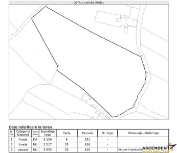 11.600mp teren, partial extravilan,Valea Mare Pravat, 2 km de Campulung Muscel - foto 5