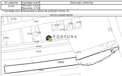 Vanzare teren intravilan 3715 mp – ideal pentru dezvoltare rezidentiala - foto 4