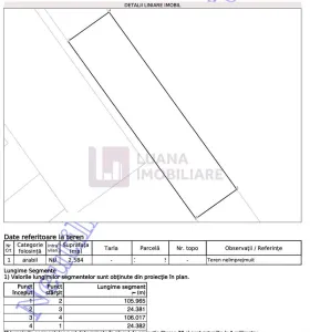 Teren extravilan | 2584 mp | Cisnadie, zona Sevis | 106 mp deschidere - foto 3