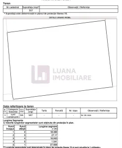 Teren intravilan 507 mp | PUZ | utilitati | front dublu | Cisnadioara - foto 2