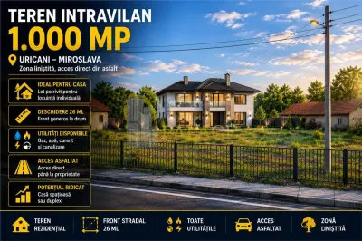 Teren intravilan 1000 mp | Deschidere 26 ml | Uricani – Miroslava - Iasi