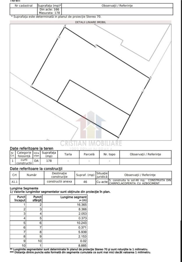 Teren cu casa demolabila Radu Negru, 178 mp, deschidere 10 m - Braila
